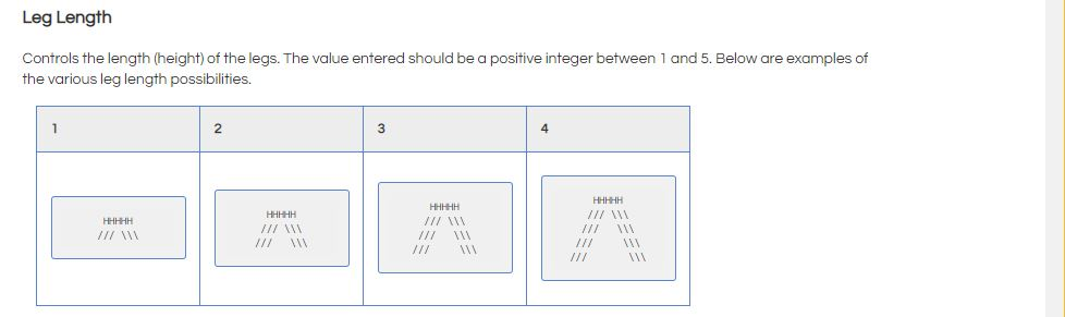 How can I create code for this using a while loop and