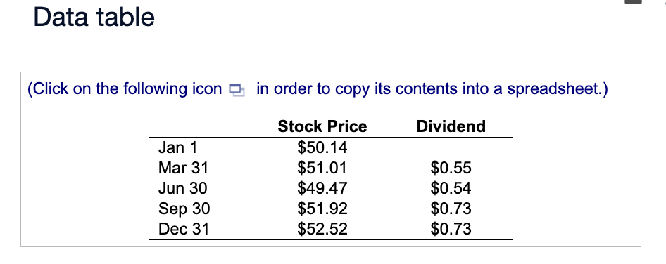 the following table, , calculate the return for investing in this stock