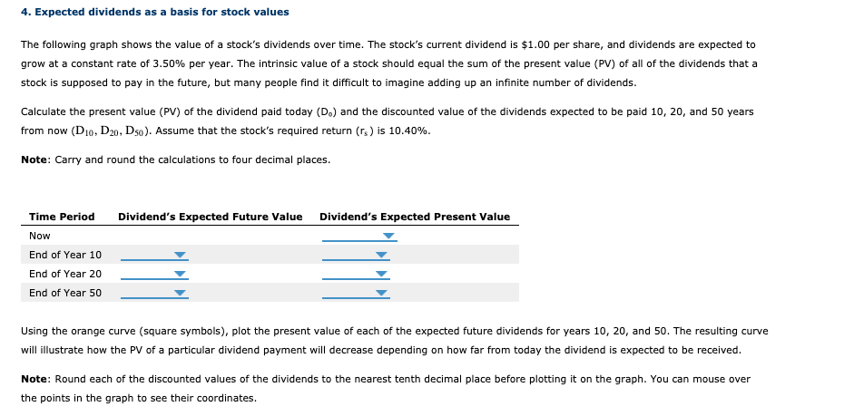  4. Expected dividends as a basis for stock values The following