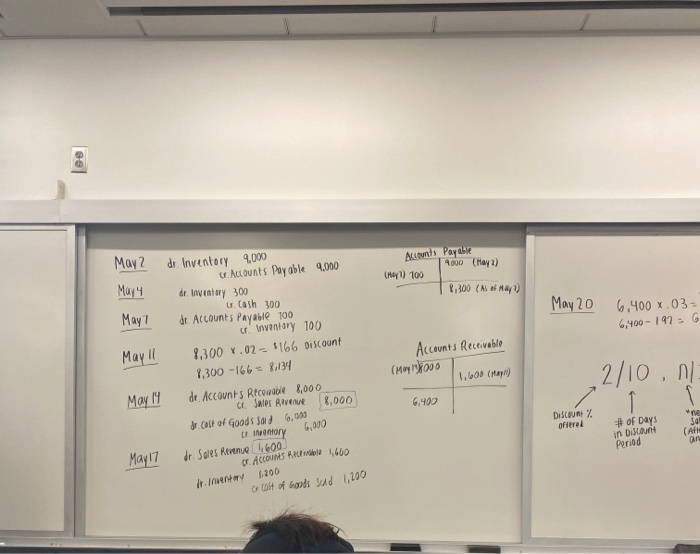 inventory system. Record each of the following transactions related to Warsen's purchasing
