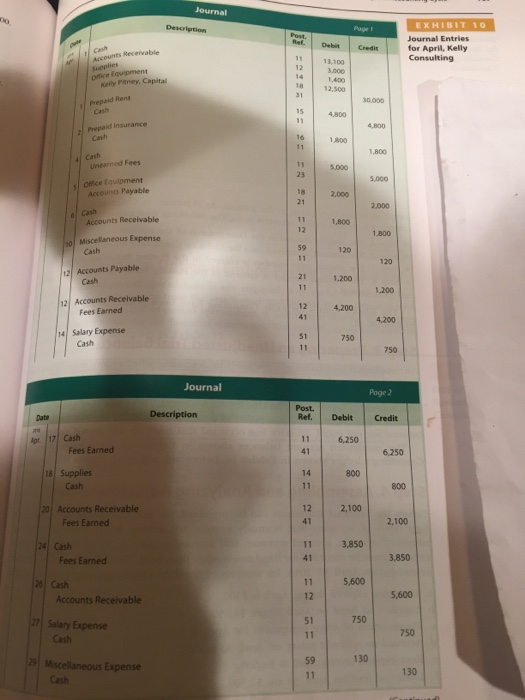 the journal. 7. Prepare an adjusted 7 trial balance. 8. Prepare an