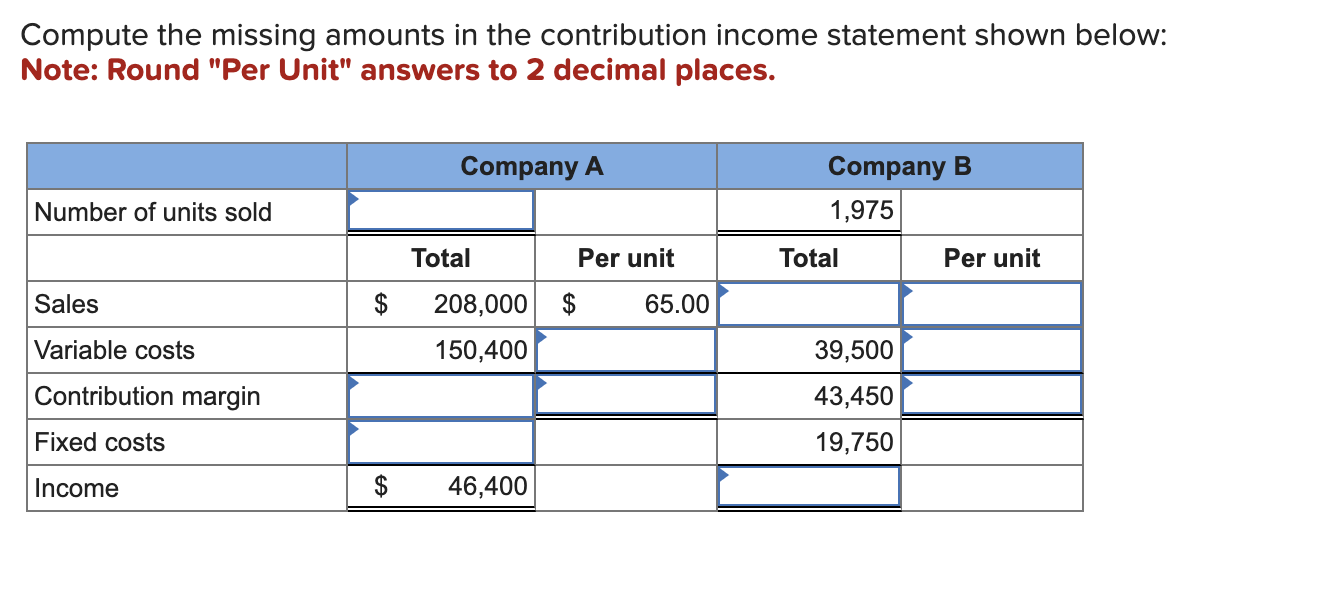  Compute the missing amounts in the contribution income statement shown below: