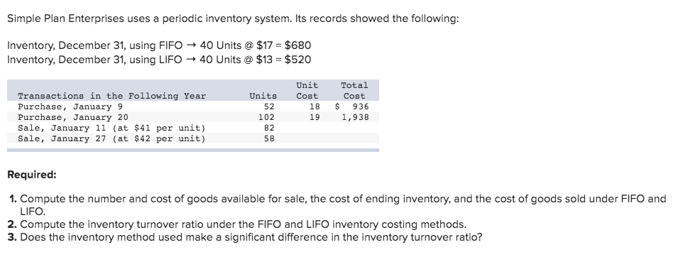  Simple Plan Enterprises uses a periodic inventory system. Its records showed