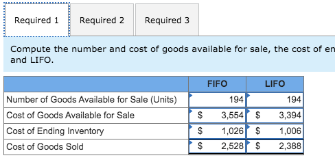 the following: Inventory, December 31, using FIFO 40 Units @ $17 =