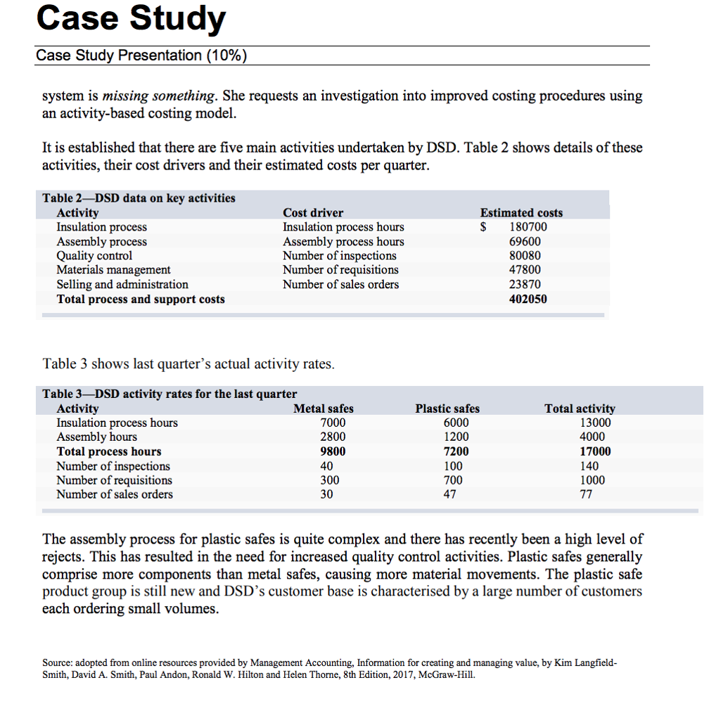 you! Case Study Case Study Presentation (10%) Activity-based costing at Defiant Safes