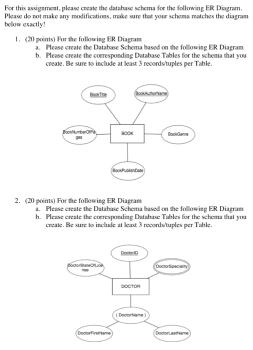  I Need Help creating these Data Schemas And Tables And Solving