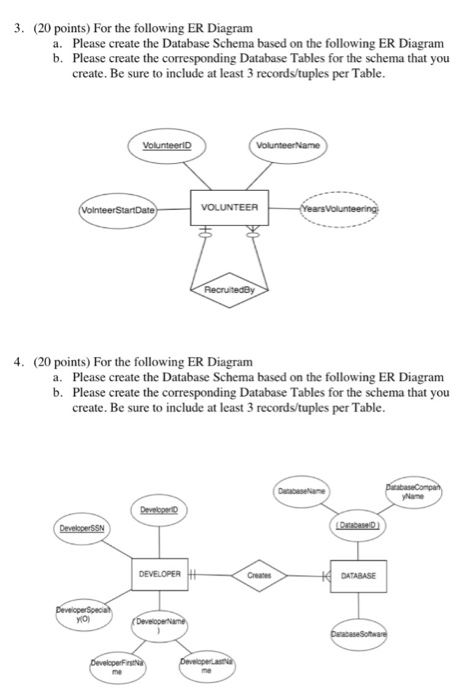 These Questions Need everything included For this assignment, please create the database