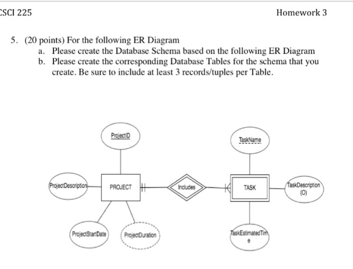 schema for the following ER Diagram. Please do not make any modifications,