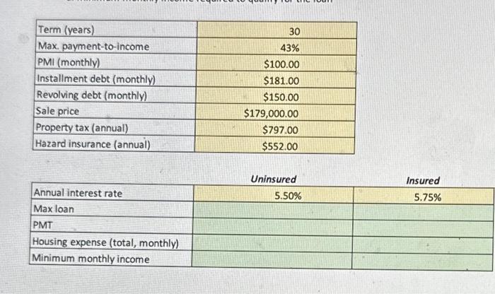 PLEASE SOLVE IN EXCEL You are considering a 30 year loan