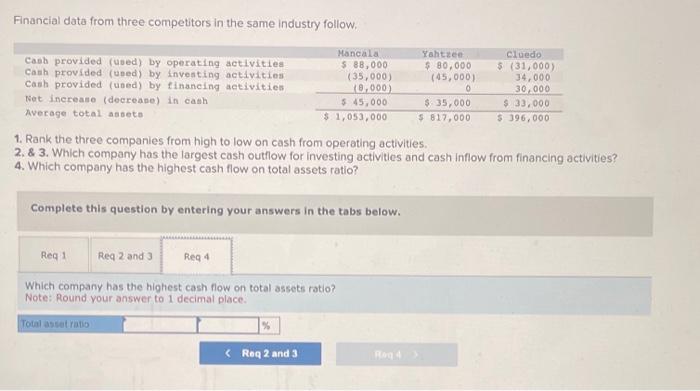 activities. 2. \& 3. Which company has the largest cash outflow for