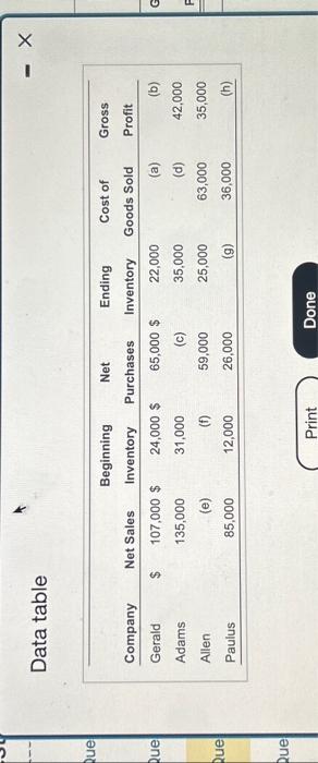 please help Data table \begin{tabular}{|c|c|c|c|c|c|c|c|} \hline Company & & Net Sales &