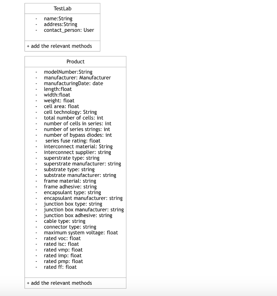 partial class diagram for our PV project. We'll attempt to write some