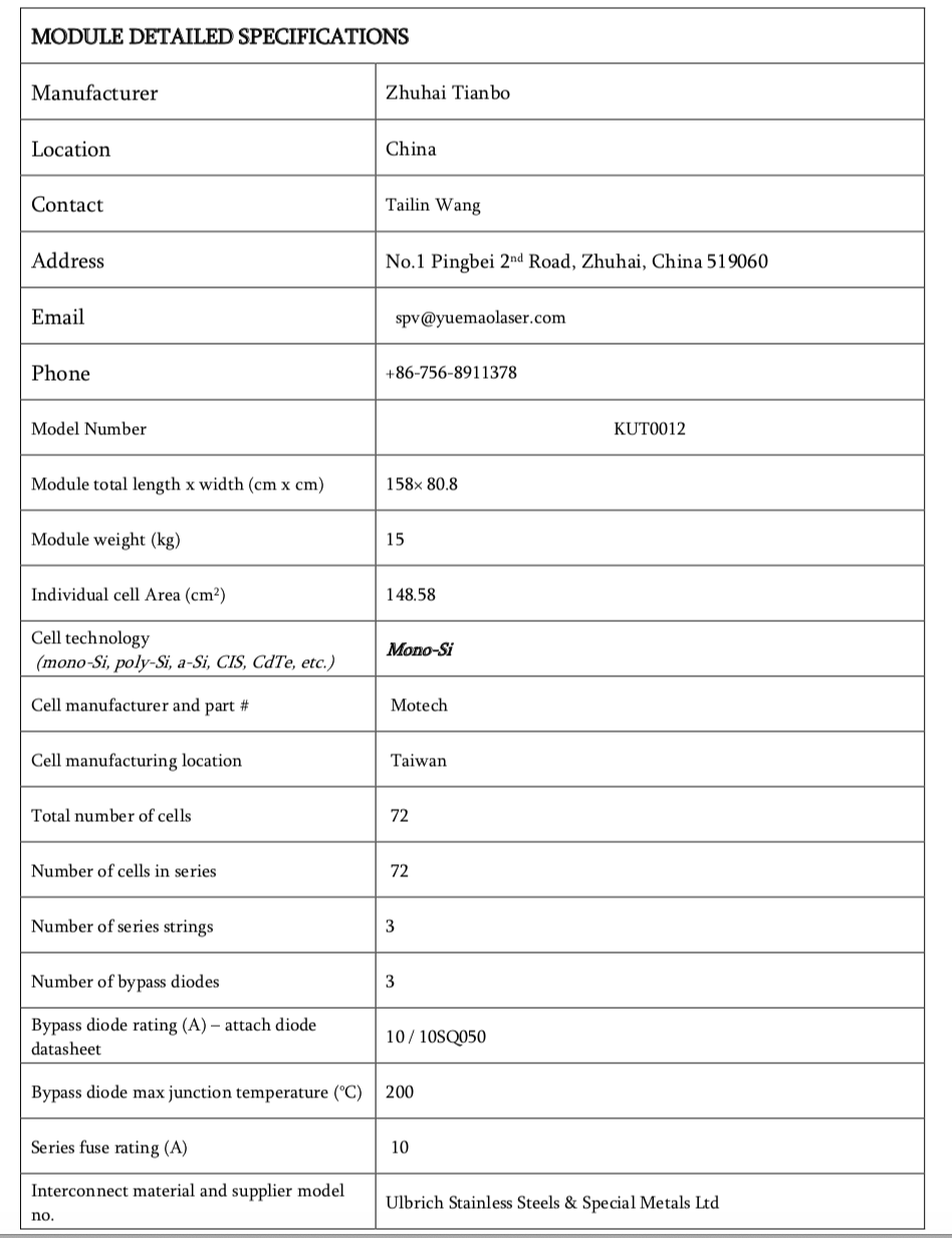 get our feet wet... Manufacturer name:String registered_country:Stri ng contact_person: User + add