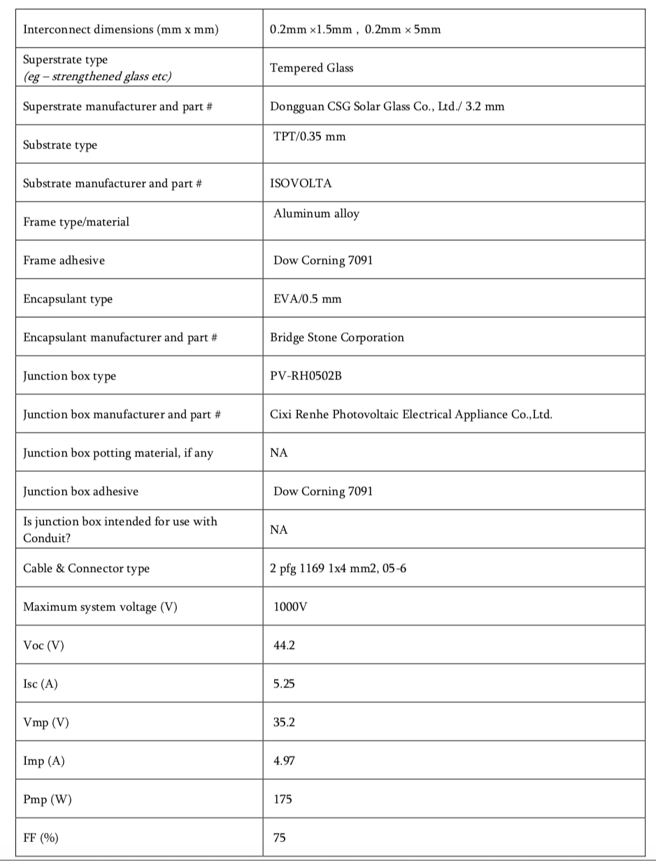 the relevant setters and getters methods TestResults dataSource: TestLab product: Product reporting