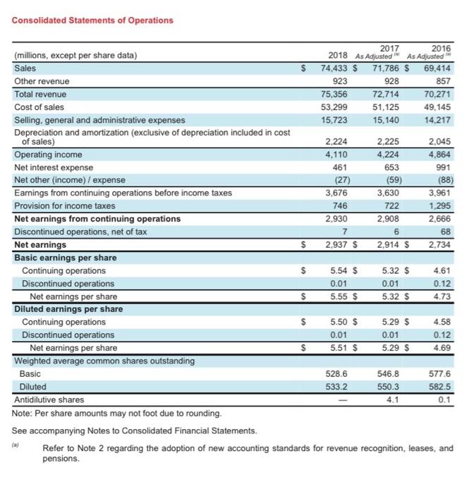 operating activities. Which changed the most from 2017 to 2018, net earnings