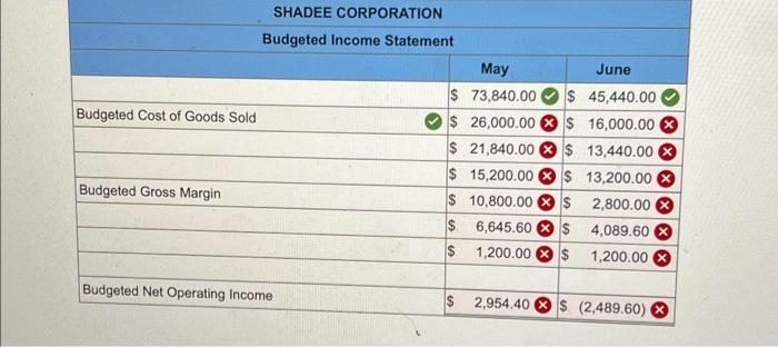 information [The following information applies to the questions displayed below.] Shadee Corporation