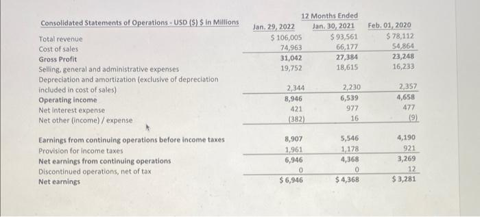 The cases allow you to apply the concepts from the text to