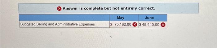 expects to sell 520 sun shades in May and 320 in June.