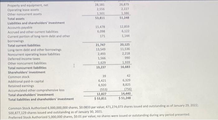 Year reports, but we will use the more current 2021 Fiscal Year