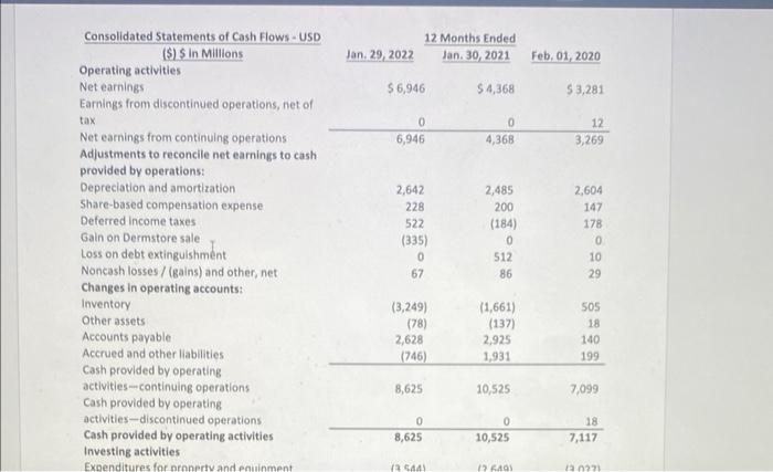 reports. You will find the complete 10- K report in a pdf