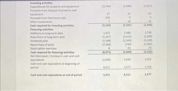 file as well as an excel workbook with the financial statements posted