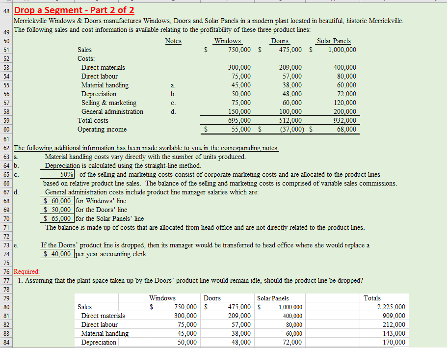 Condensed monthly operating income data for Senators Inc. for March 2020 is