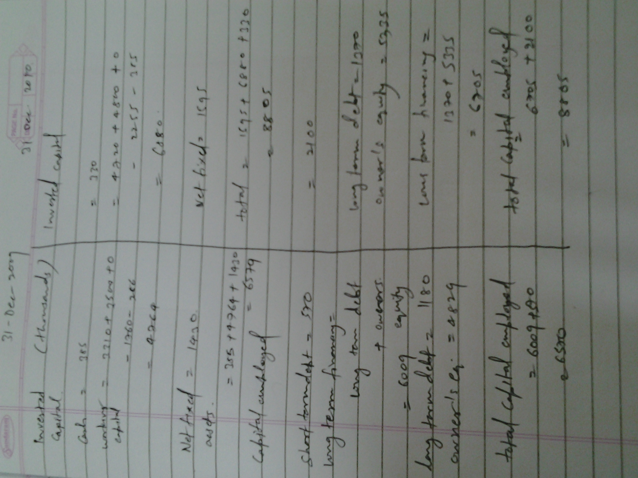labeled Income Statement. Using this information along with the Balance Sheet/Managerial Balance