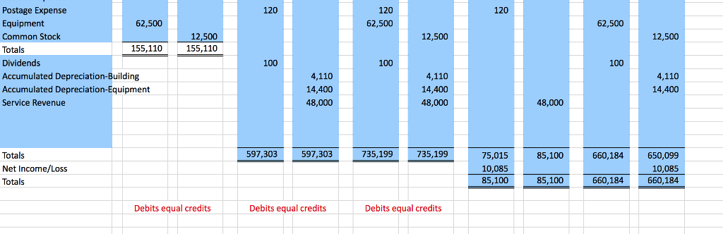 The following account balances existed: Cash 80,010 Carburetor Inventory (210 units $60/unit)