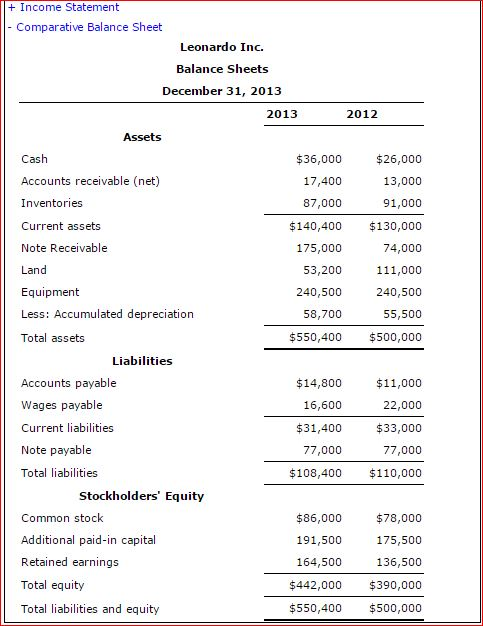 comparative balance sheets for Leonardo Inc. can be viewed by clicking on