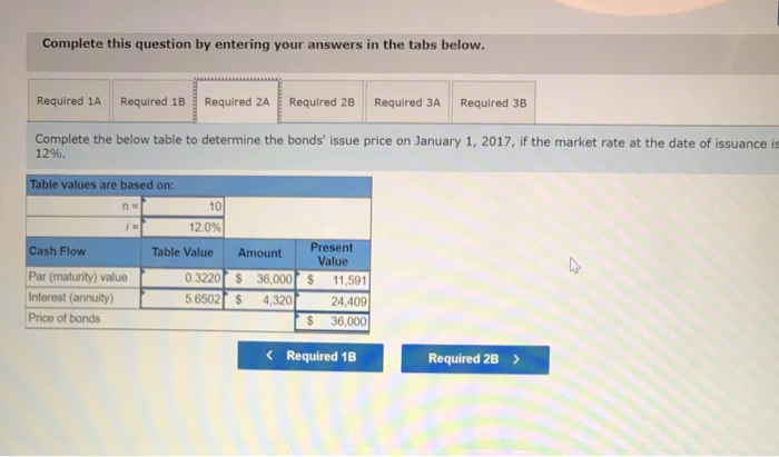 par value and an annual contract rate of 12%, and they mature