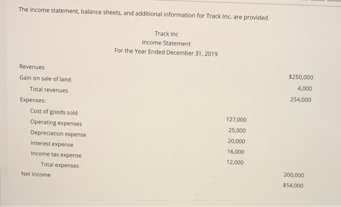  Help ASAP The income statement, balance sheets, and additional information for