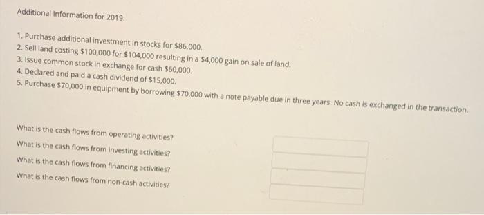 December 31, 2019 $250,000 4,000 254,000 Revenues Gain on sale of land