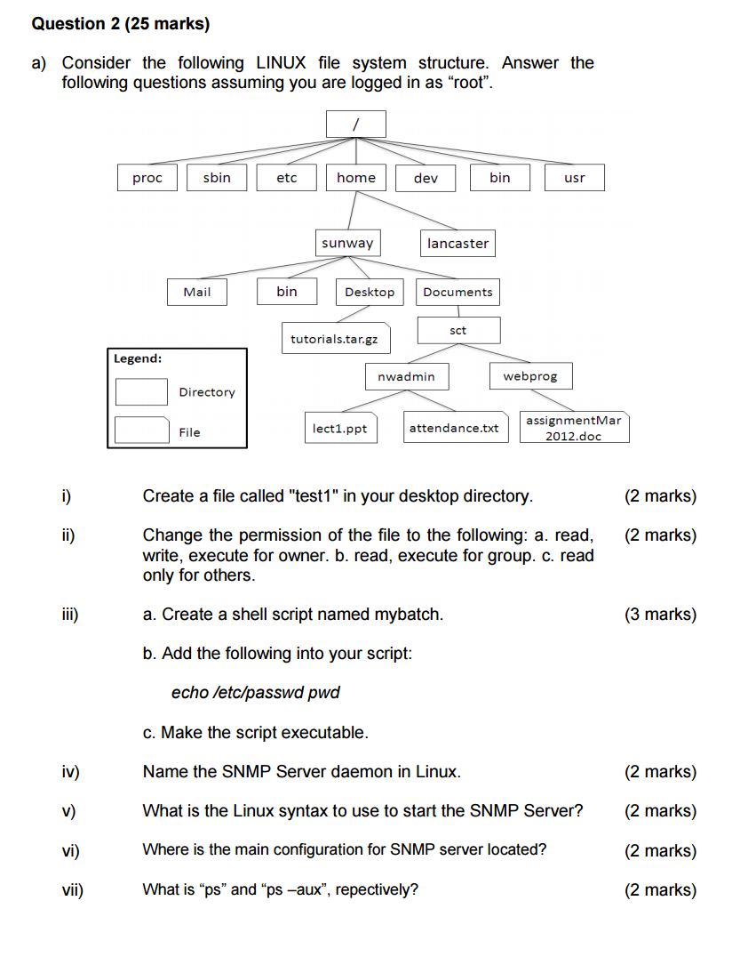  Question 2(25 marks) a) Consider the following LINUX file system structure.