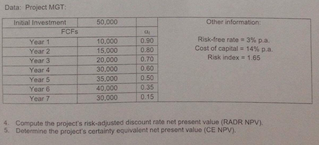 Data: Project MGT: Compute the project's risk-adjusted discount rate net present