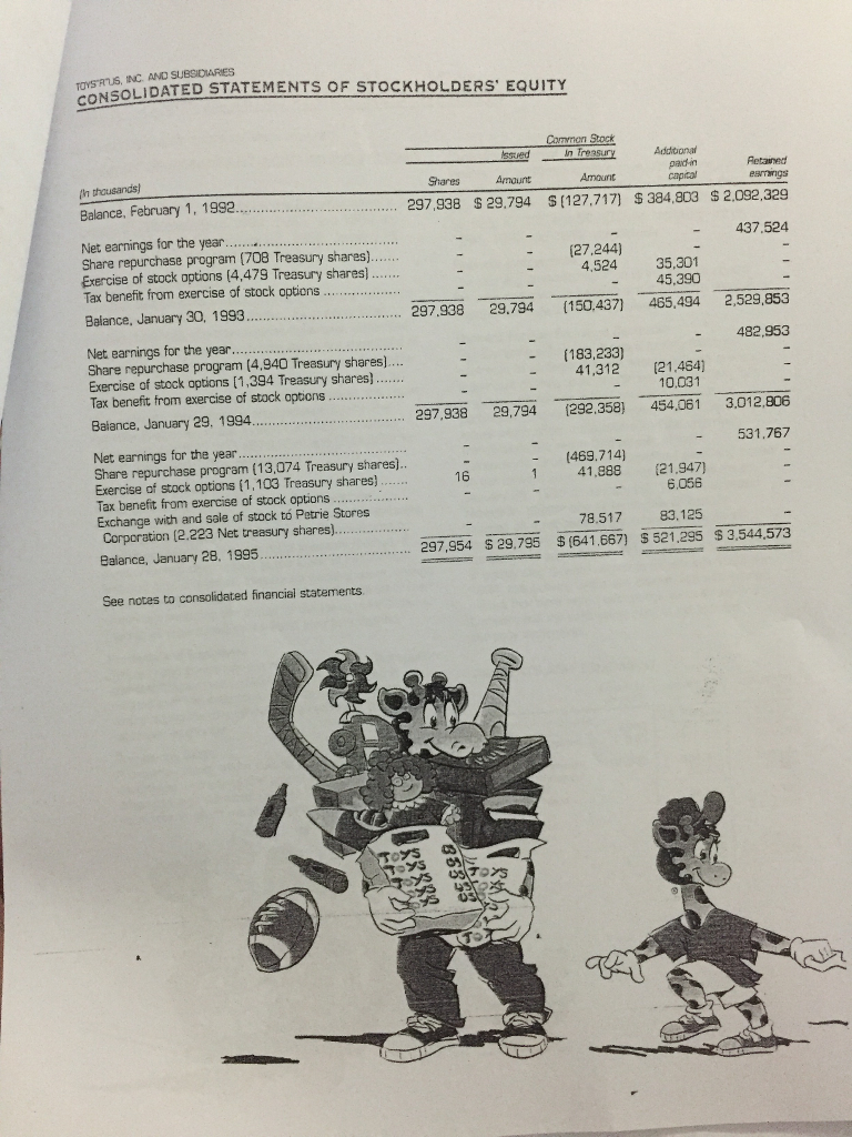 will increase during 1995? Explain. No need to answer questions 1-3. Just