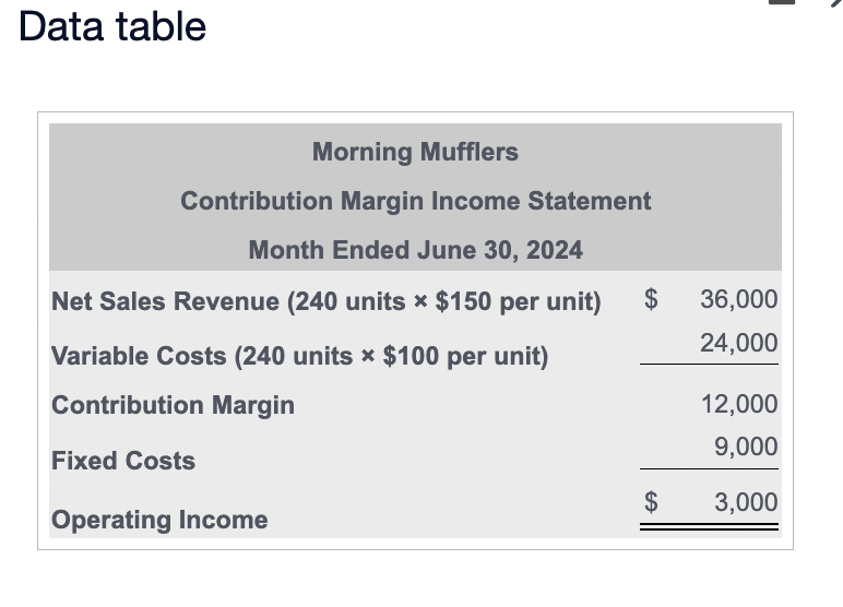 for Morning Mufflers for the month of June 2024: Requirements: 1. Calculate