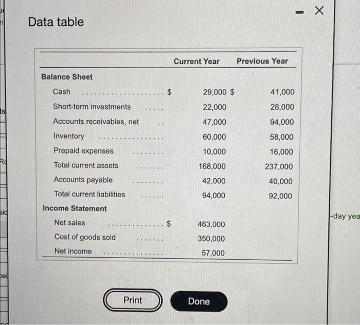  - . Data table Current Year Previous Year Balance Sheet Cash