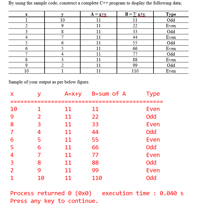 Construct C++ program to display following data By using the sample code,