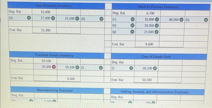 of direct labor costs. Inventory balances at the beginning of 2018 follow: