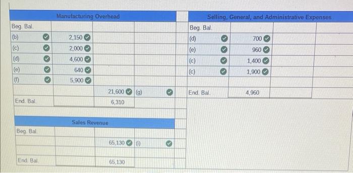 The following transactions occurred during January: (a) Purchased materials on account for