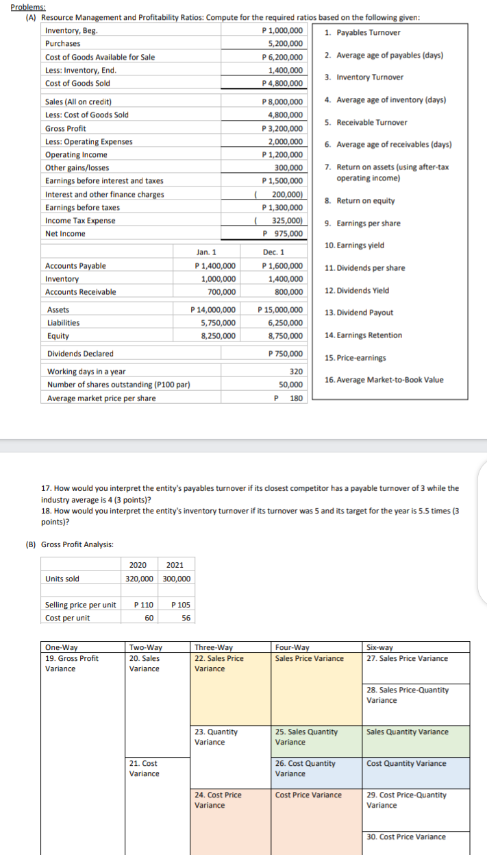  Problems: (A) Resource Management and Profitability Ratios: Compute for the required
