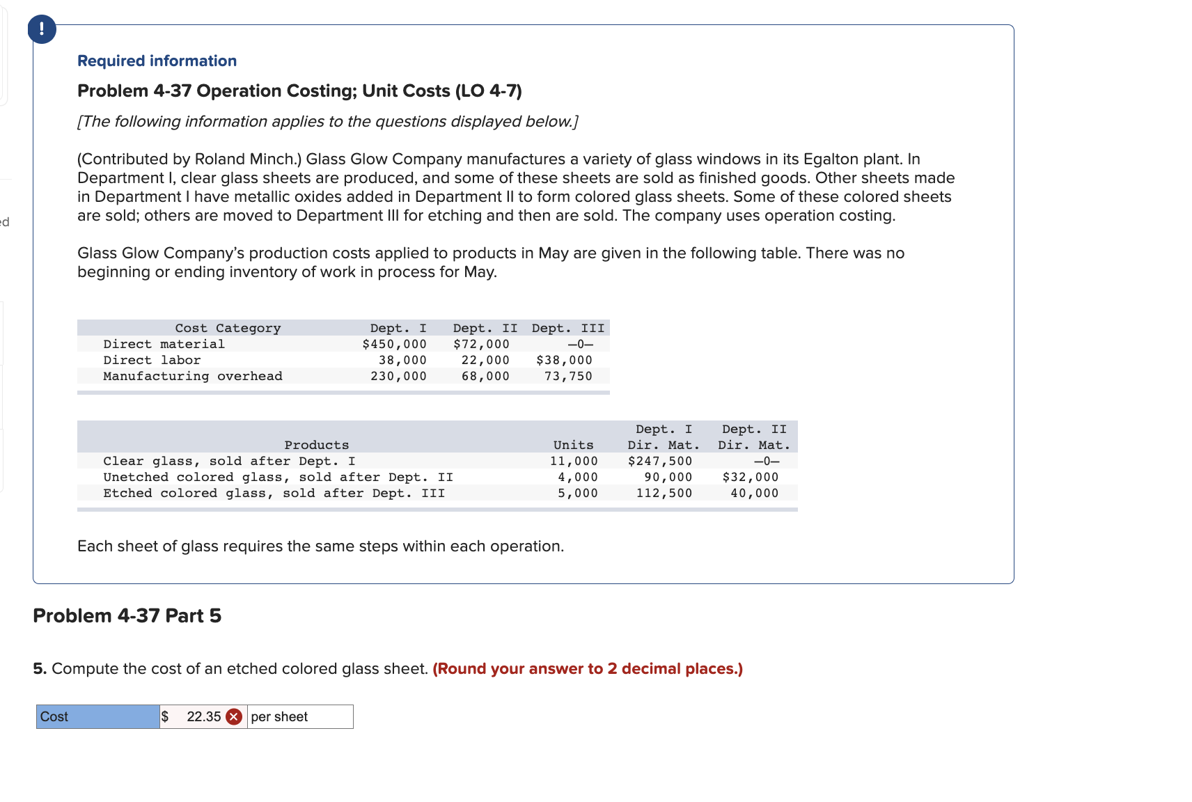 these sheets are sold as finished goods. Other sheets made in Department