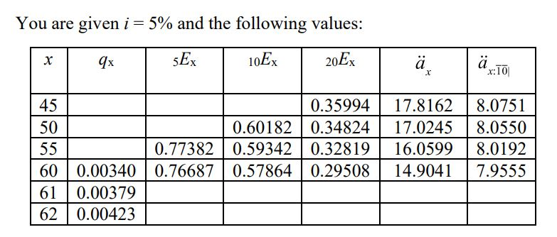  (Include calculations for any missing table values used) You are given