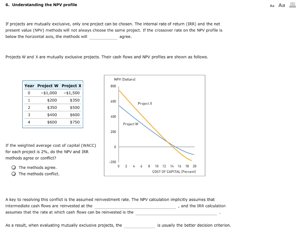 Understanding the NPV profile If projects are mutually exclusive, only one