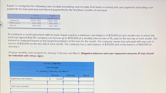 please do full problem and show full answers Kayak Co, budgeted the
