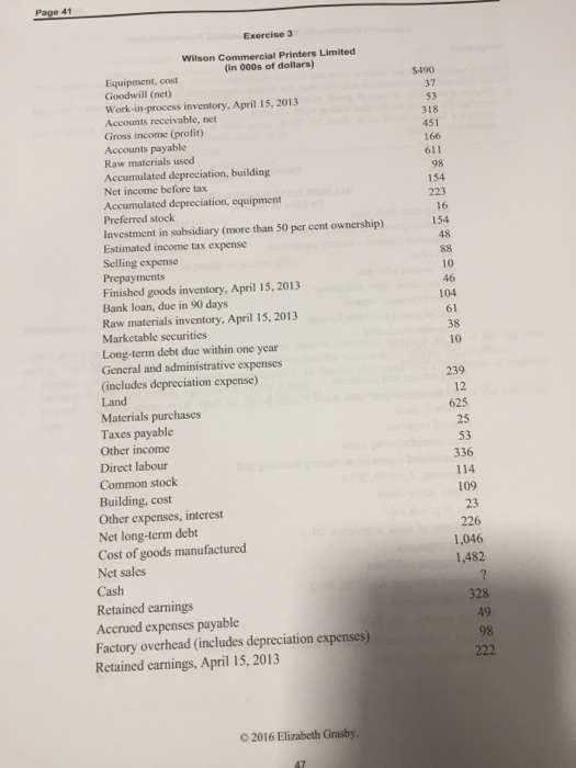 6,000 22,500 7,500 6,600 11,100 900 12,600 Assignment Different accounts are listed