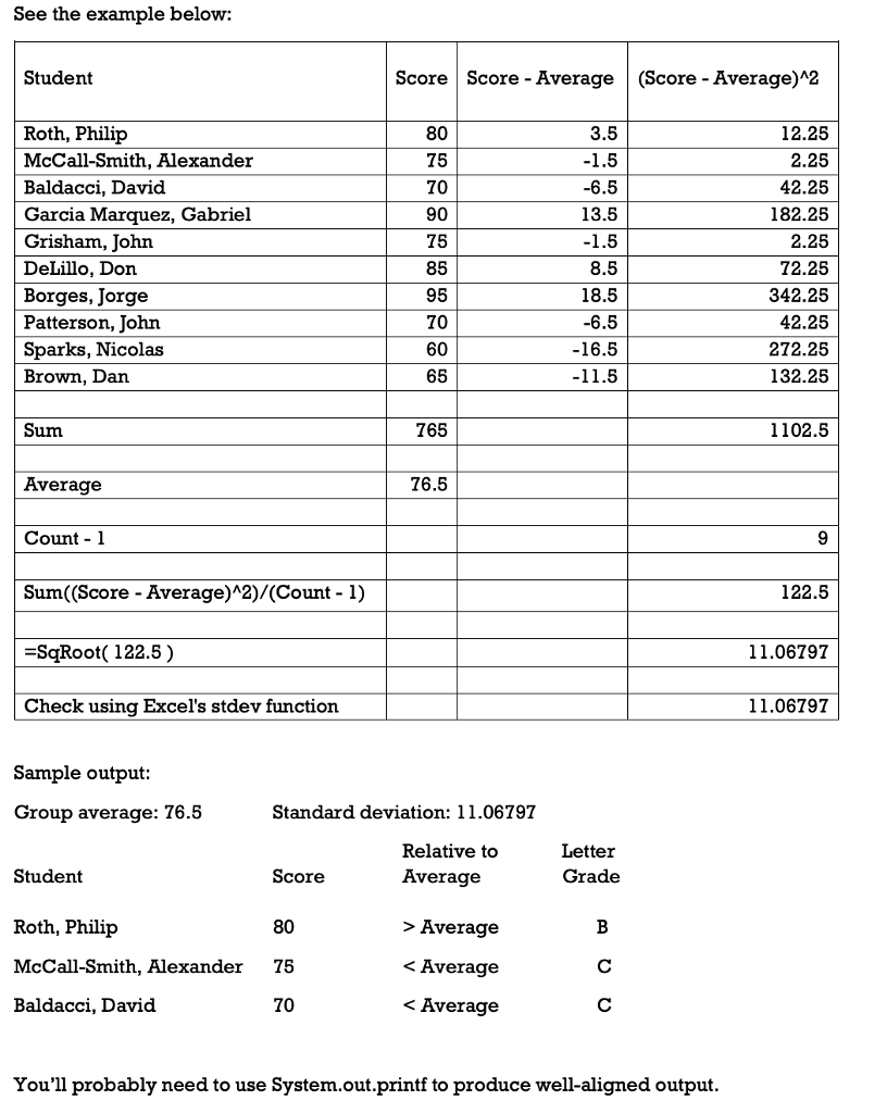 Roth, Philip 80 2000 McCall-Smith, Alexander 75 3000 Baldacci, David 70 4000