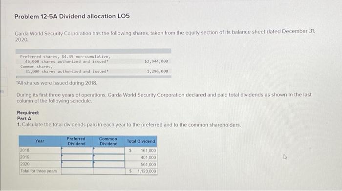  Problem 12-5A Dividend allocation LOS Garda World Security Corporation has the