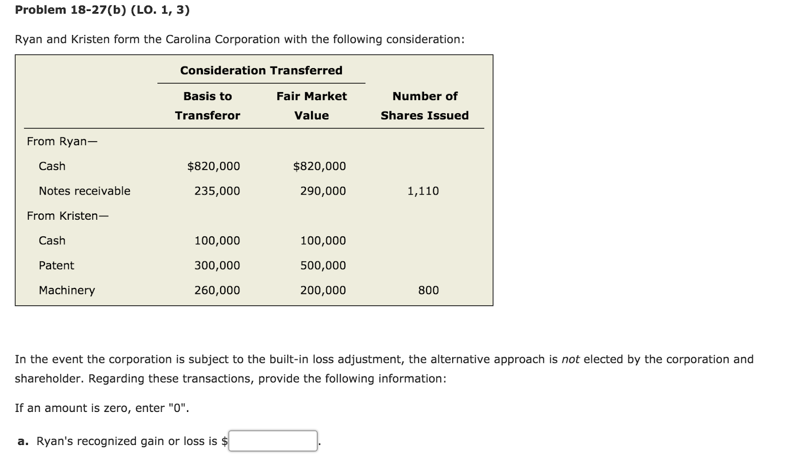 Problem 18-27(b) (LO. 1, 3) Ryan and Kristen form the Carolina