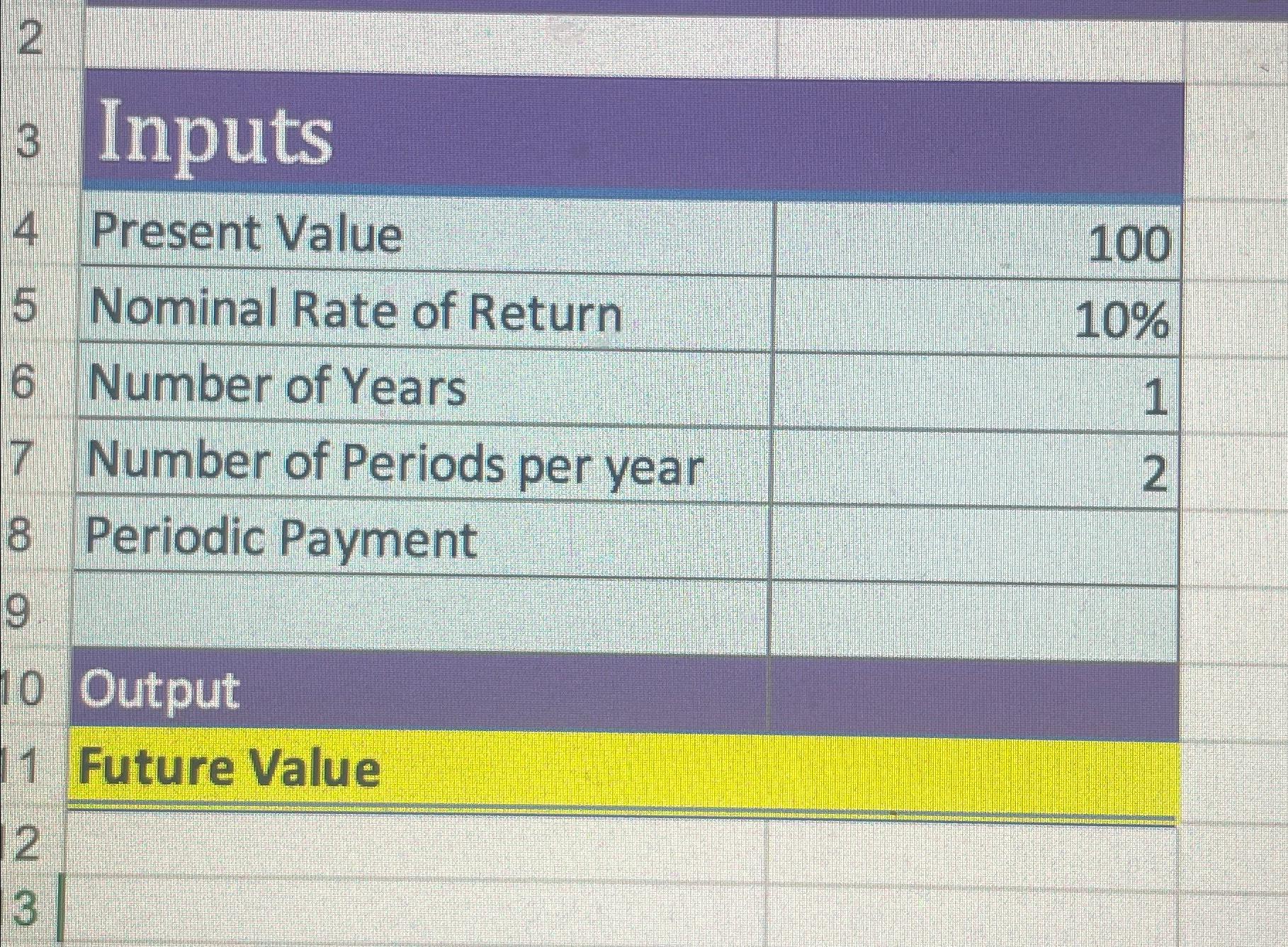  INputs \table[[Present Value,100],[Nominal Rate of Return,10%, number or years 1, number
